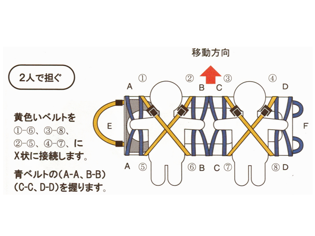 ベルカ DSB-6 救護用担架。防炎・防水布使用で災害時にも安心。ベルトを肩からかけて体全体で担ぐので、楽に搬送できます。1~6人で搬送できるタイプです。