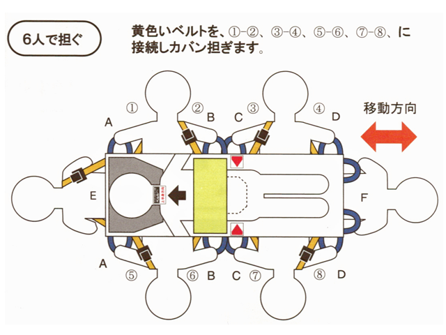 ベルカ DSB-6 救護用担架。防炎・防水布使用で災害時にも安心。ベルトを肩からかけて体全体で担ぐので、楽に搬送できます。1~6人で搬送できるタイプです。