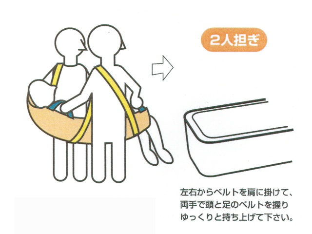 ベルカ DHB-150 入浴担架。撥水加工、メッシュ織で水抜け抜群。寝具から浴槽までかついで入浴できます。ベルトを肩からかけて体全体で担ぐので、楽に搬送。1~3人で搬送できるタイプです。