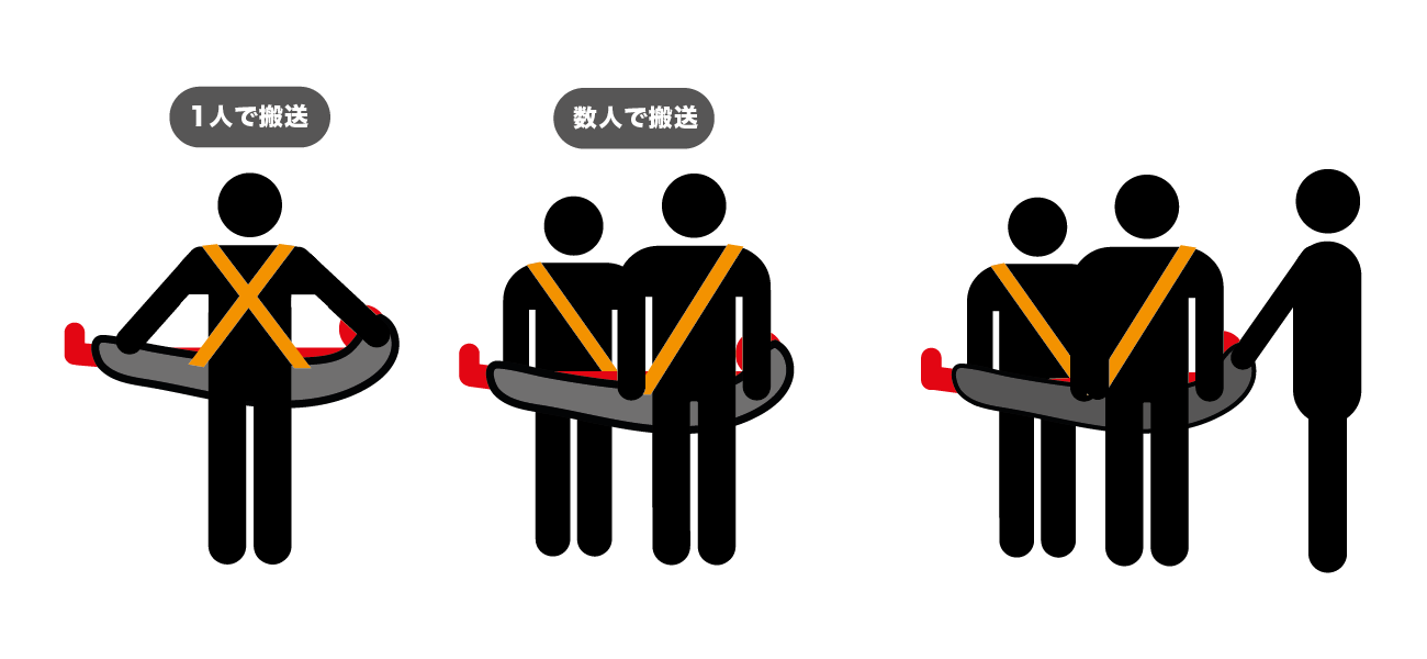 介護キャリー。やわらかな肌触りで包み込める丈夫な介護用担架。パッド付の持ち手、ショルダーベルトで体全体で担ぐので、楽に移動できます。緊急時は一人でも搬送可能。