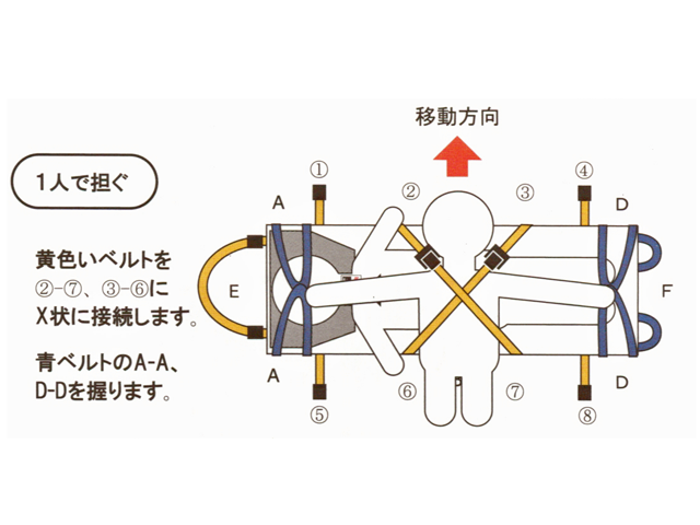 ベルカ DHB-6 入浴担架。撥水加工、メッシュ織で水抜け抜群。寝具から浴槽までかついで入浴できます。ベルトを肩からかけて体全体で担ぐので、楽に搬送。1～6人で搬送できるタイプです。
