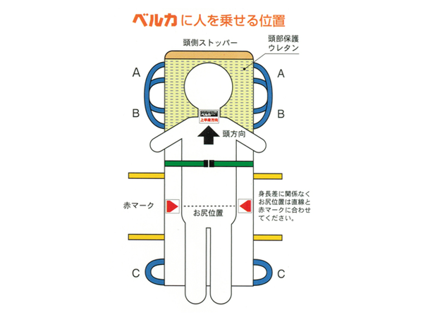 ベルカ 担架 新しいタイプ SB-180 介護 移乗 救護用 緊急 災害 搬送 楽天市場】救護用ベルカ担架 SB-180 担ぎ手人数1〜3人 180cm